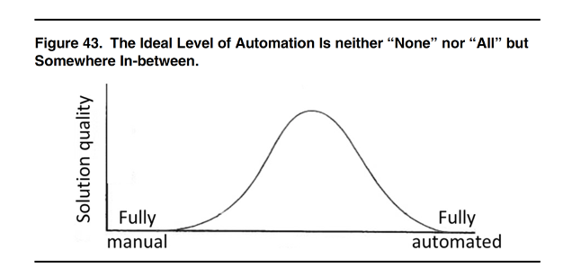 Decision Automation Grafik Automatisierungsgrad 